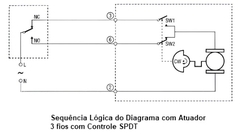 R VC4013 | HONEYWELL | Atuador vc4013 honeywell ON OFF Retorno Elétrico 220 Vac - RSA SENSORS