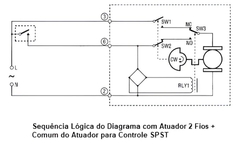 R VC4013 | HONEYWELL | Atuador vc4013 honeywell ON OFF Retorno Elétrico 220 Vac na internet