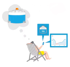 RSA-CNWAC | RSA SENSORS | Controlador de nível Wifi Aplicativo Celular - loja online