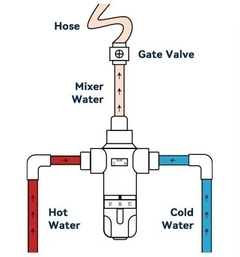 VÁLVULA CIRCULAÇÃO TERMOSTÁTICA. 3/4" VÁLVULA MISTURADORA DE SISTEMAS DE ÁGUA QUENTE, COM AJUSTE TEMPERATURA - RSA SENSORS