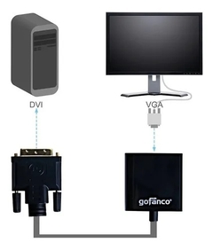 Imagen de CABLE CONVERTIDOR DVI A VGA