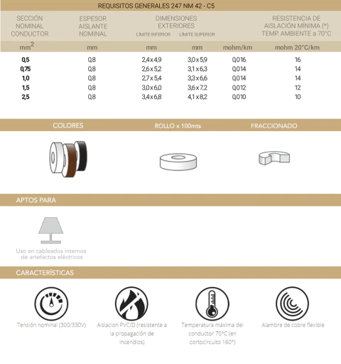Cables Normalizados - comprar online