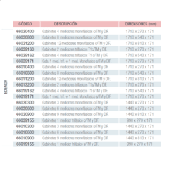 Gabinetes para medición colectiva mono + tri (c/dif) - EDENOR - comprar online