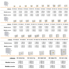 Cajas de paso estancas IP65 en internet