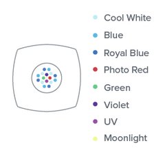 Aquaillumination Prime 16 HD en internet