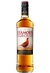 The famous grouse