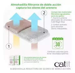 FILTRO CATIT AIRSIFT DUAL ACTION 2 UNIDADES - comprar online