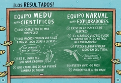 Narval, un profe genial - Libros del Oso