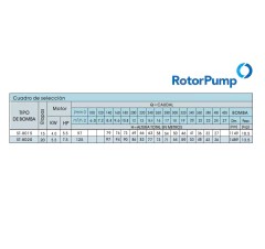 Bomba Sumergible 7.5Hp St8020 Rotor Pump Coverco Trifasica - comprar online
