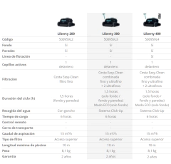 Robot Dolphin LIBERTY 200 Limpia Piscina Inalambrico (SIN CABLES) en internet