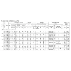VALVULA SOLENOIDE ASCOVAL 2/2 VIAS, 1/2" NPT, NORMALMENTE FECHADA, IP-65 MODELO SC8210D002 - comprar online