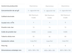 Clorador por electrolisis salina SMC15 hasta 45m3 - Pool Equip SRL