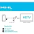 Imagem do ADAPTADOR MICRO USB PARA HDMI CABO MHL DE TELEFONE PARA TV