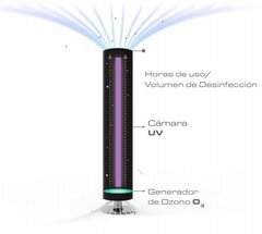 Purificador de Aire Purity Ozono - UV: Innovación en Sanitización del Aire en internet