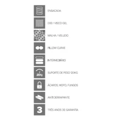 Imagem do Colchão Solteiro Richesse Visco Gel Anjos 88x188x36cm