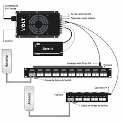 Patch Panel Poe 12 Portas Fast Ethernet 12.01.026 - comprar online