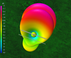 2EL 50MHz MOD-MHZ45 - ANTENASMHz
