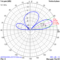 QUAD-BANDA 6-10-15-20 - ANTENASMHz
