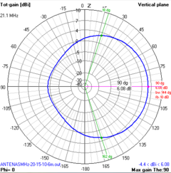 QUAD-BANDA 6-10-15-20 - comprar online