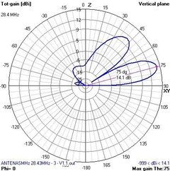 3EL 28MHz MOD-2MOW - loja online