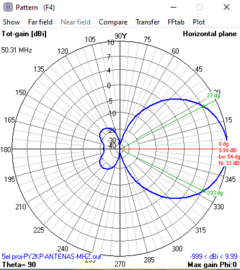 5 EL 50MHz na internet