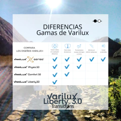 Imagen de PROGRESIVO VARILUX LIBERTY 3.0 AR CLARITY CON TRANSITIONS