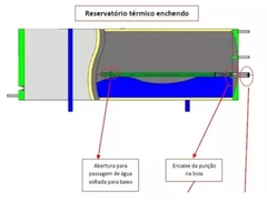 Braço Nivelador Boiler Tempersol - loja online