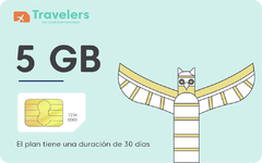 Sim Card CANADÁ 5GB