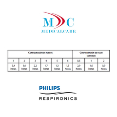 Bateria interna Philips Respironics para Simply Go - Medical Care