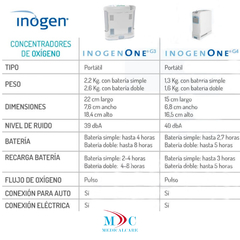 Concentrador de oxigeno portatil Inogen ONE G3 en internet