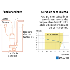 Bomba sumergible de hierro fundido para agua limpia 3/4 HP. CÓDIGO: 100170 CLAVE: BOS-3/4LH en internet