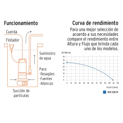 Bomba sumergible metálica para agua limpia uso rudo 3/4 CÓDIGO: 15002 CLAVE: BOS-3/4LPX en internet