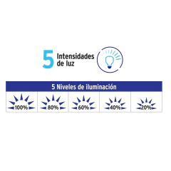 Lámpara de LED 8W 5 niveles de iluminación para escritorio. Código: 49323 Clave: LES-300L - comprar en línea