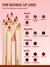 SHEGLAM - Lip Facts Lip Liner - comprar online
