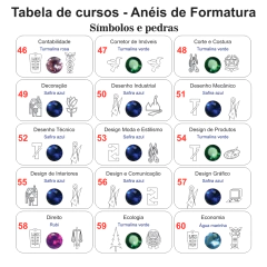 Anel de Formatura ANF16 em Ouro - loja online