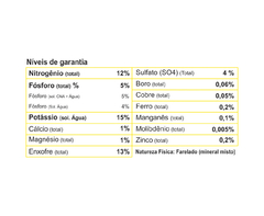 Fertilizante Para Frutas Frutíferas 400g FORTH - comprar online