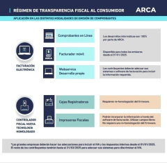 Actualización de Firmware - LEY DE TRANSPARENCIA FISCAL en internet