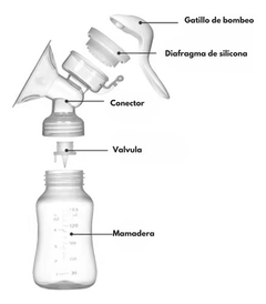 Sacaleche manual en internet