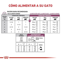 ROYAL CANIN - Early Renal / Humedo - 12 x 85 gr - comprar online