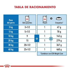 ROYAL CANIN - Light Weight Care / Humedo - 12 x 85 gr - comprar online