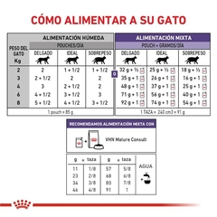 ROYAL CANIN - Mature Consult / Humedo - 12 x 85 gr - comprar online