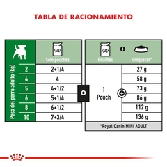 ROYAL CANIN - Mini Adult / Humedo - 12 x 85 gr - comprar online