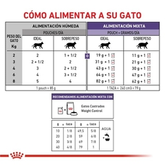 ROYAL CANIN - Neutered Balance / Humedo - 12 x 85 gr - comprar online