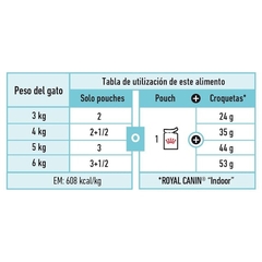 ROYAL CANIN - Sensory™ Feel / Humedo - 12 x 85 gr - comprar online