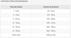 OLD PRINCE / Cordero - Perros / Adultos medianos y grandes - 7,5 kg - comprar online