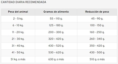 OLD PRINCE / Cordero / Light - Perro Adulto todas las razas - 15 kg - comprar online