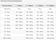 OLD PRINCE / Cordero - Puppy - 3 kg - comprar online
