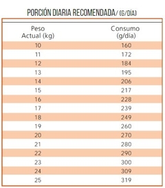 NUTRIQUE - Medium Adult Dog 7+ - 12 kg - comprar online