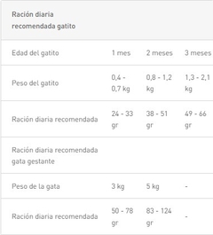 ROYAL CANIN - Mother & Baby Cat - 1,5 kg - comprar online