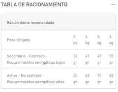 ROYAL CANIN - Siamese Adult - 7,5 kg - comprar online